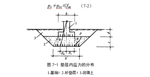 沔城回族镇地基处理