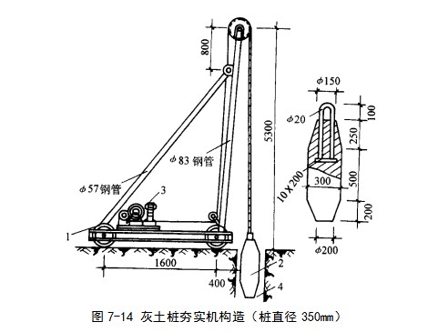 沔城回族镇挤密桩地基